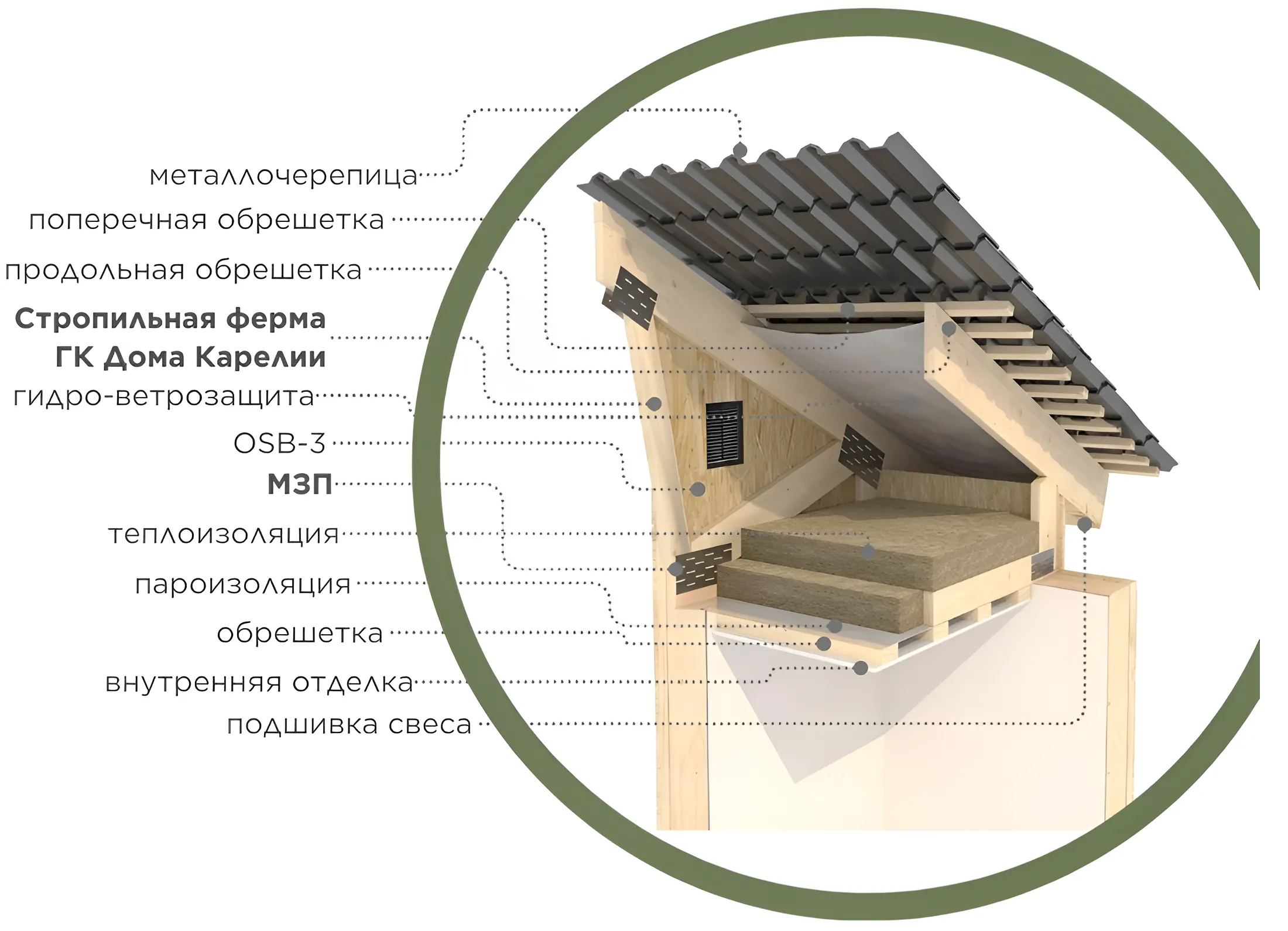 Технологии